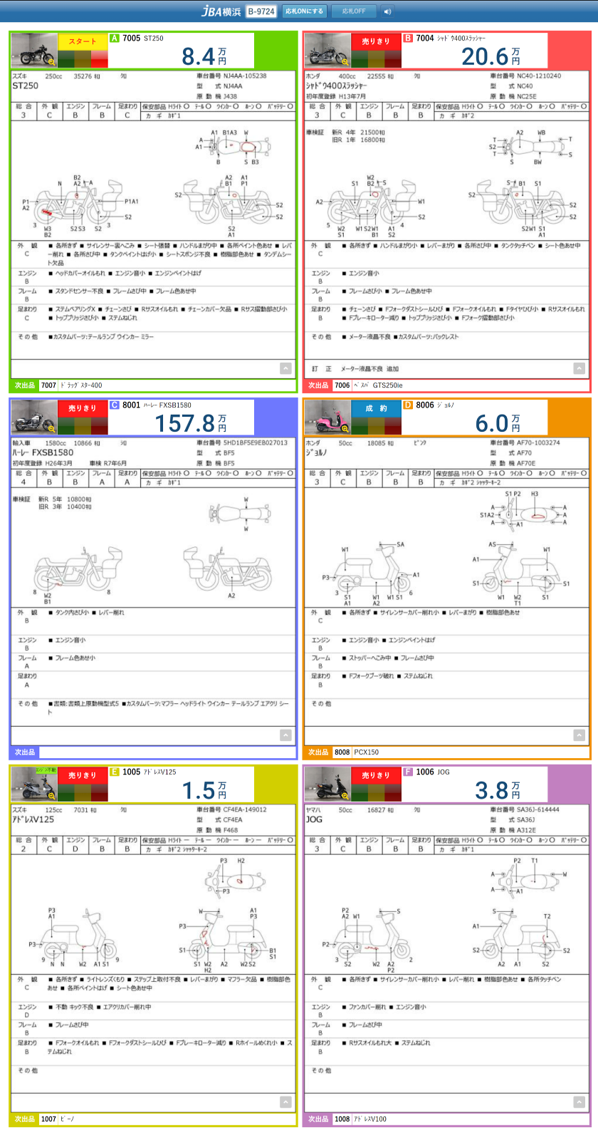 詳細画面:スクロールで全レーン詳細内容を確認することができます。