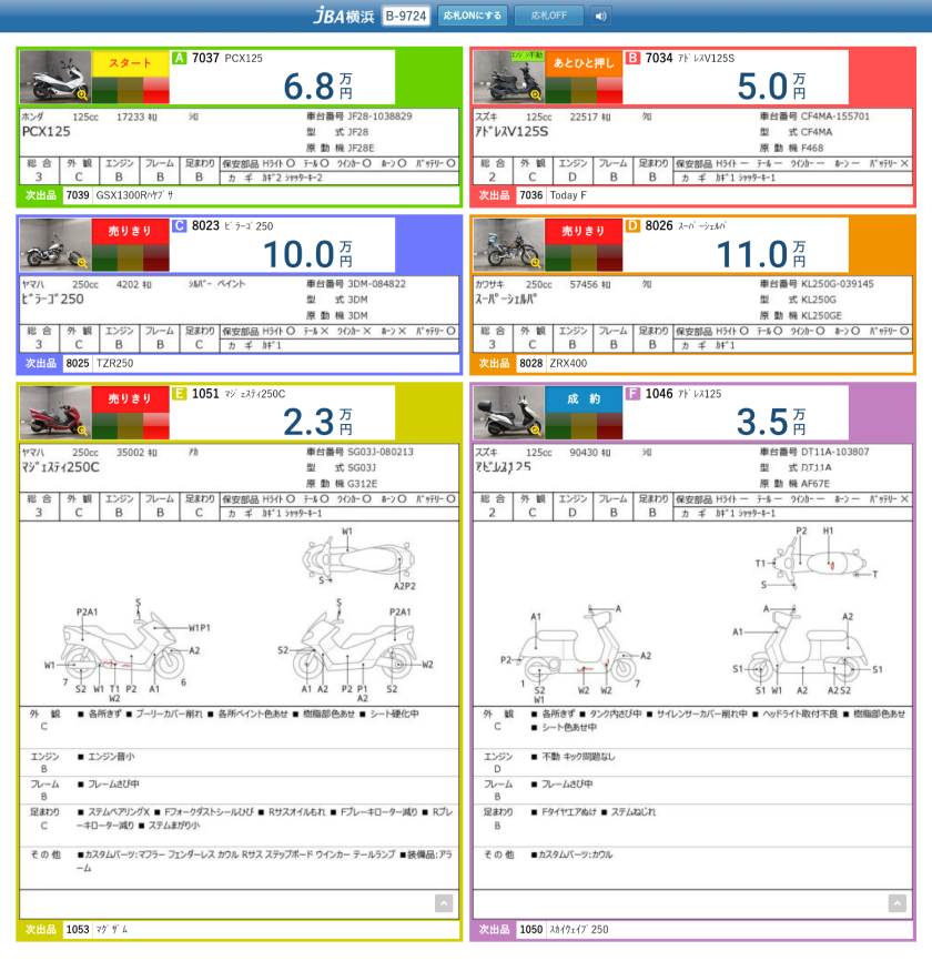 コンパクト画面：2レーンごとにコンパクト画面に切り替えることができます